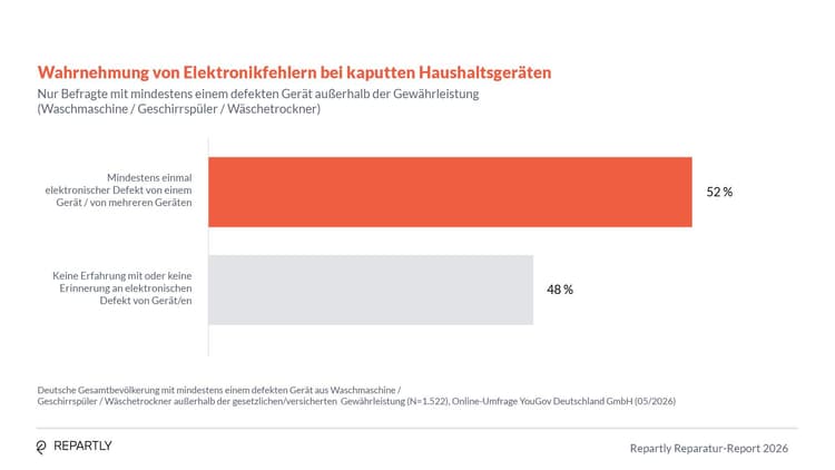 Repartly_Report_Grafiken5.jpg